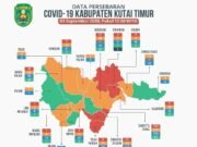 Tambah 3 Kasus Baru, Terkonfirmasi Positif COVID-19 di Kutim Jadi 190
