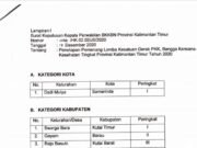 TP-PKK Kutim Terbaik Lomba Kesatuan Gerak PKK-BKK Kaltim
